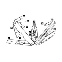 Leatherman Juice S2|-|Juice S2 -Leatherman Depot Sales Store LTM 832015 7E 7ETools