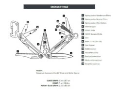 Leatherman Sidekick Multi-Tool With Nylon Sheath -Leatherman Depot Sales Store sidekick outline